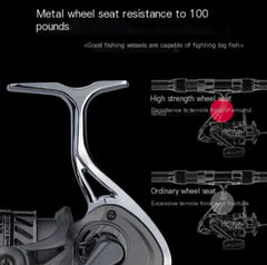 All-Metal Fishing Reel for Sea Fishing and Casting